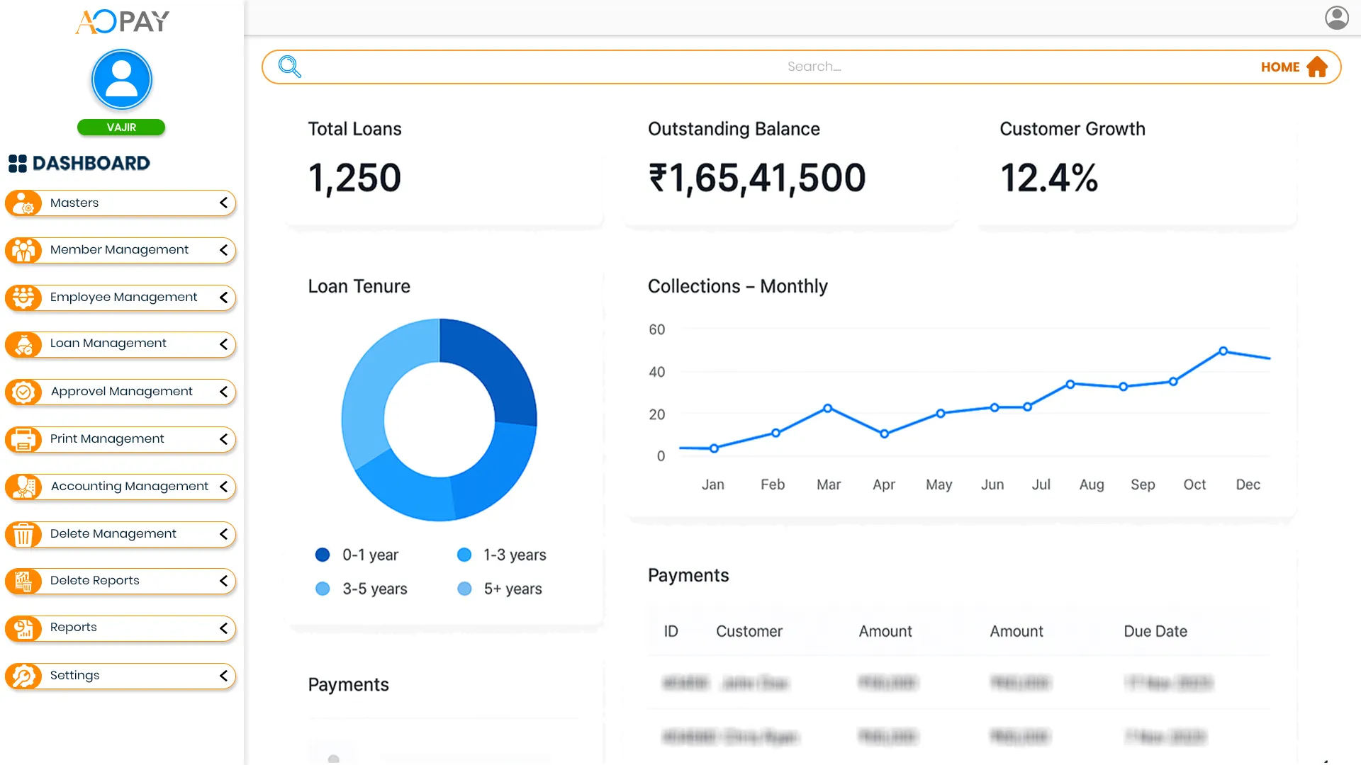 Multi-channel payment gateway API supporting credit cards, debit cards and digital wallets.